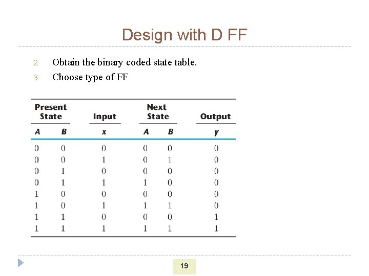 Design with D FF 2. 3. Obtain the binary coded state table. Choose type
