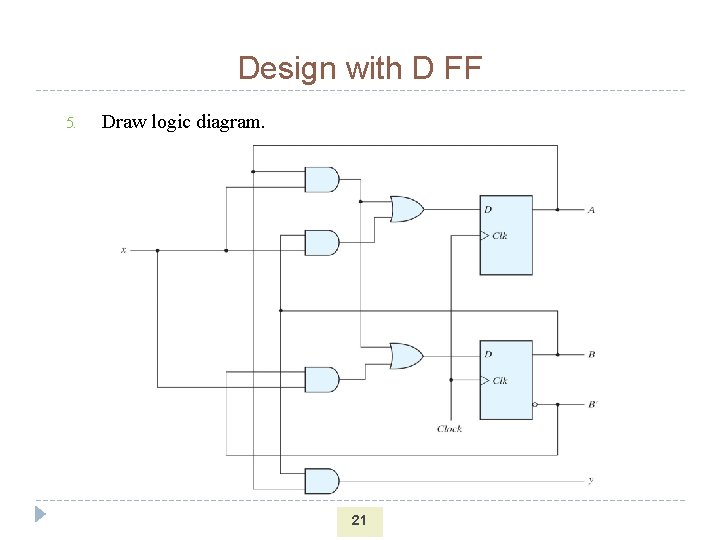 Design with D FF 5. Draw logic diagram. 21 