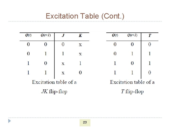 Excitation Table (Cont. ) 23 