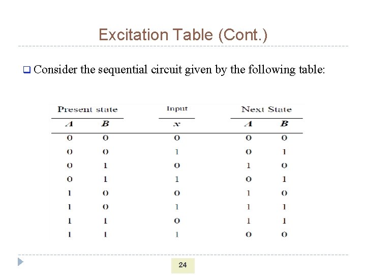 Excitation Table (Cont. ) q Consider the sequential circuit given by the following table: