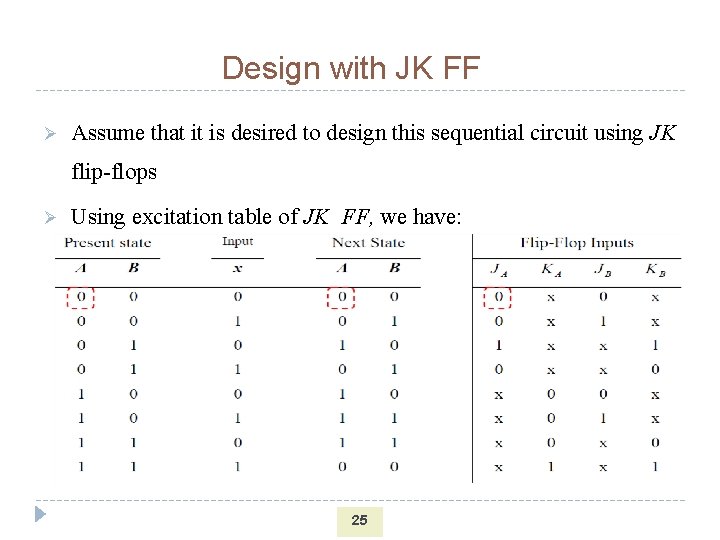 Design with JK FF Ø Assume that it is desired to design this sequential