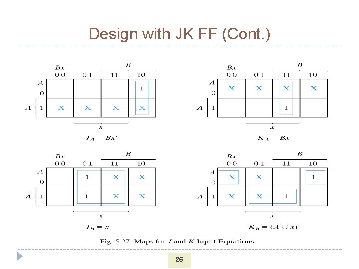 Design with JK FF (Cont. ) 26 