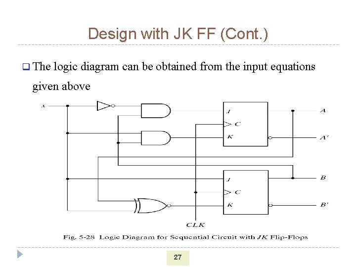 Design with JK FF (Cont. ) q The logic diagram can be obtained from