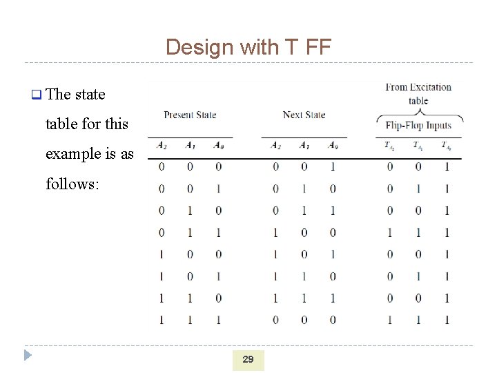 Design with T FF q The state table for this example is as follows: