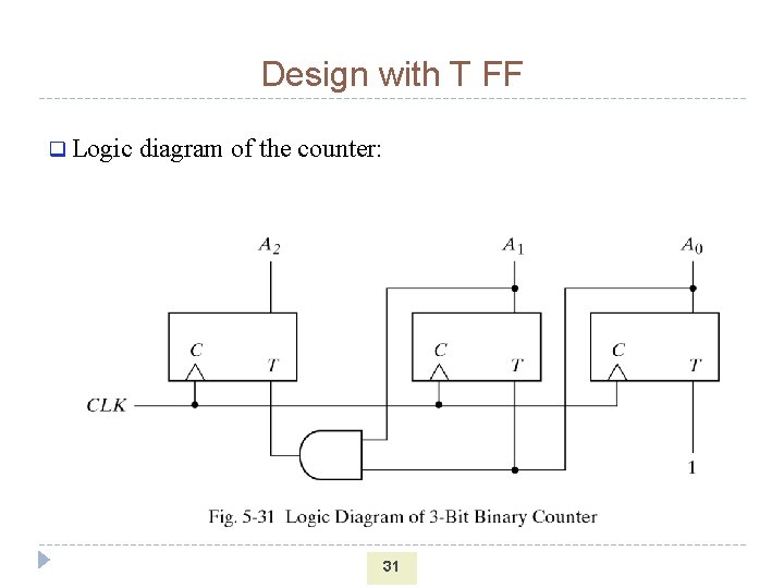 Design with T FF q Logic diagram of the counter: 31 