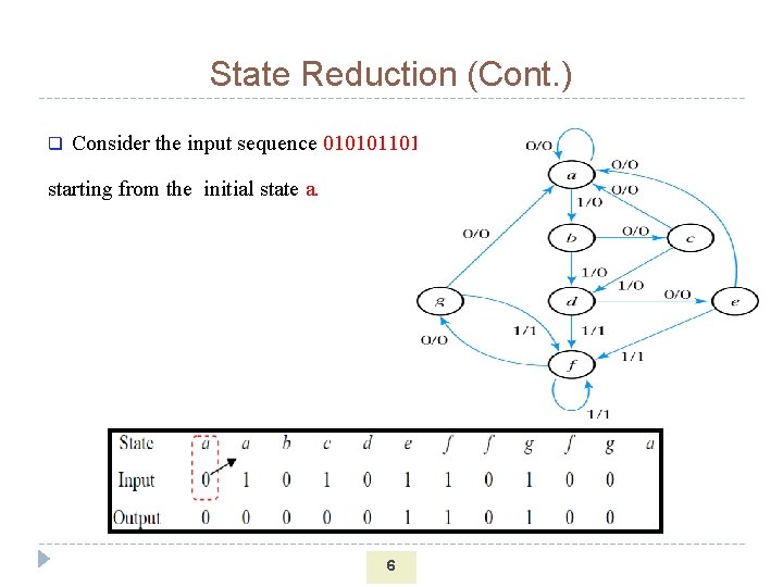 State Reduction (Cont. ) q Consider the input sequence 01010110100 starting from the initial