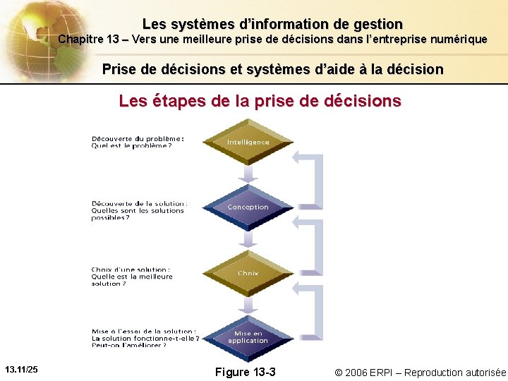 Les systèmes d’information de gestion Chapitre 13 – Vers une meilleure prise de décisions