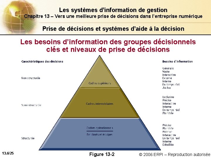 Les systèmes d’information de gestion Chapitre 13 – Vers une meilleure prise de décisions