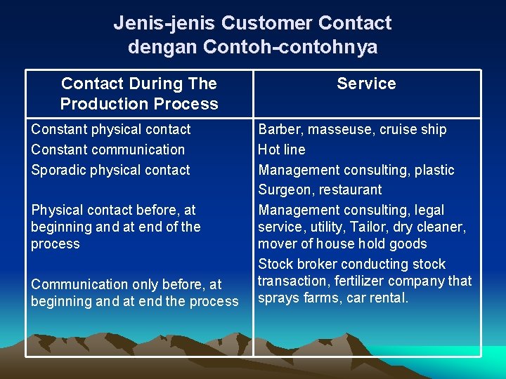 Jenis-jenis Customer Contact dengan Contoh-contohnya Contact During The Production Process Constant physical contact Constant