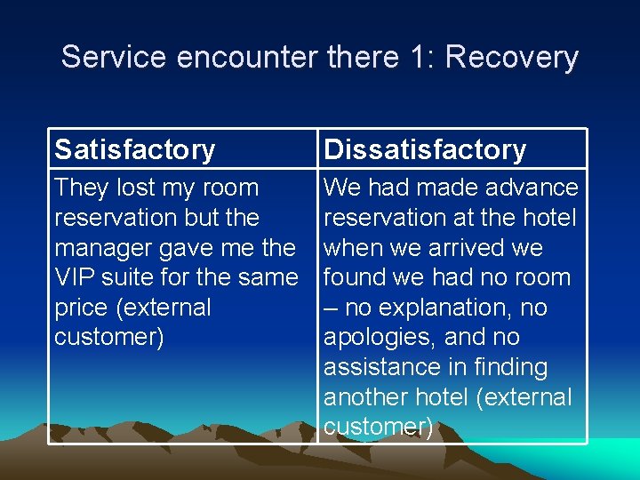 Service encounter there 1: Recovery Satisfactory Dissatisfactory They lost my room reservation but the