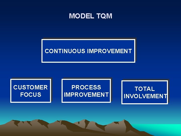 MODEL TQM CONTINUOUS IMPROVEMENT CUSTOMER FOCUS PROCESS IMPROVEMENT TOTAL INVOLVEMENT 