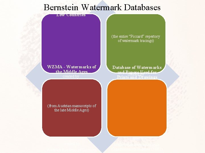 Piccard Online Bernstein Watermark Databases WILK - Watermarks in Incunabula printed in the Low