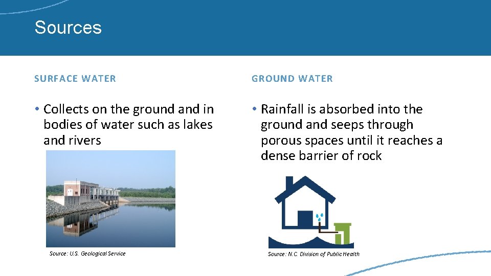 Sources SURFACE WATER GROUND WATER • Collects on the ground and in bodies of