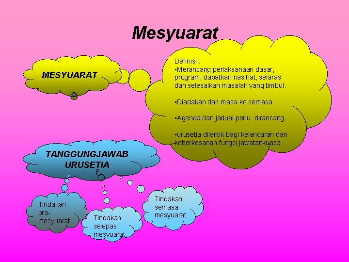 Mesyuarat MESYUARAT Definisi : • Merancang perlaksanaan dasar, program, dapatkan nasihat, selaras dan selesaikan