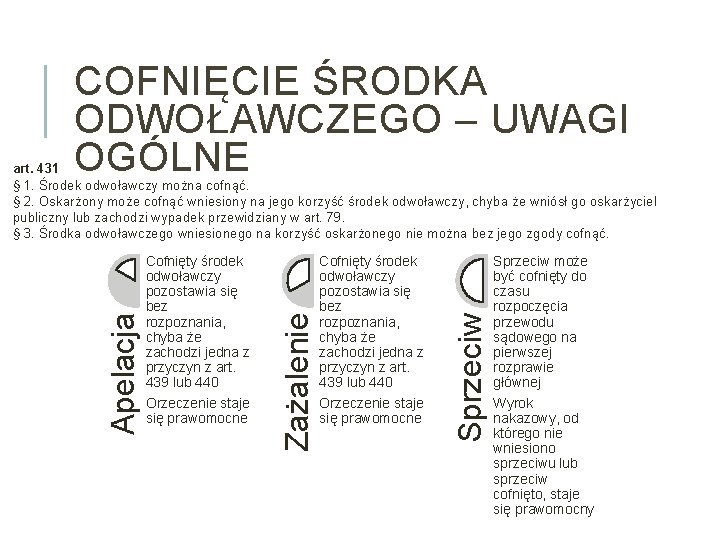 COFNIĘCIE ŚRODKA ODWOŁAWCZEGO – UWAGI OGÓLNE Cofnięty środek odwoławczy pozostawia się bez rozpoznania, chyba