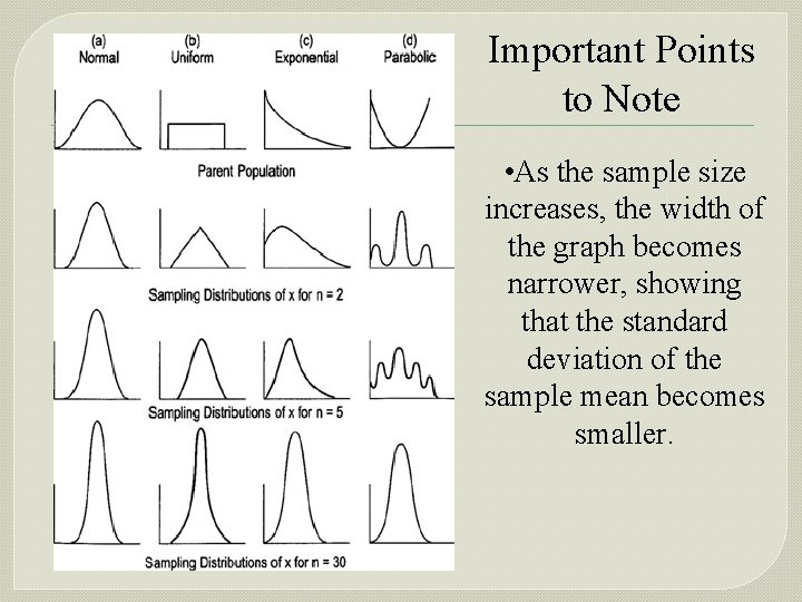 Important Points to Note • As the sample size increases, the width of the