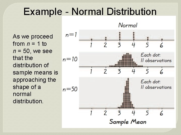 Example - Normal Distribution As we proceed from n = 1 to n =