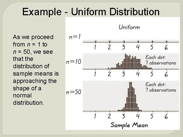 Example - Uniform Distribution As we proceed from n = 1 to n =