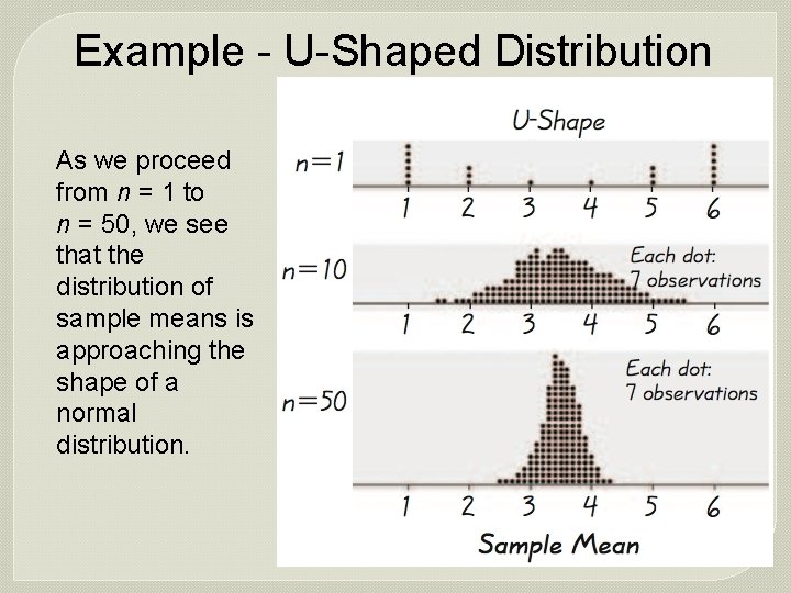 Example - U-Shaped Distribution As we proceed from n = 1 to n =