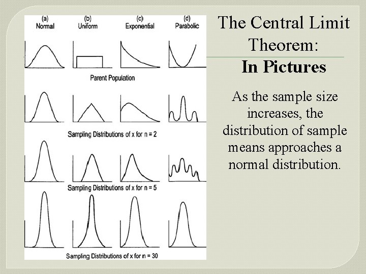 The Central Limit Theorem: In Pictures As the sample size increases, the distribution of