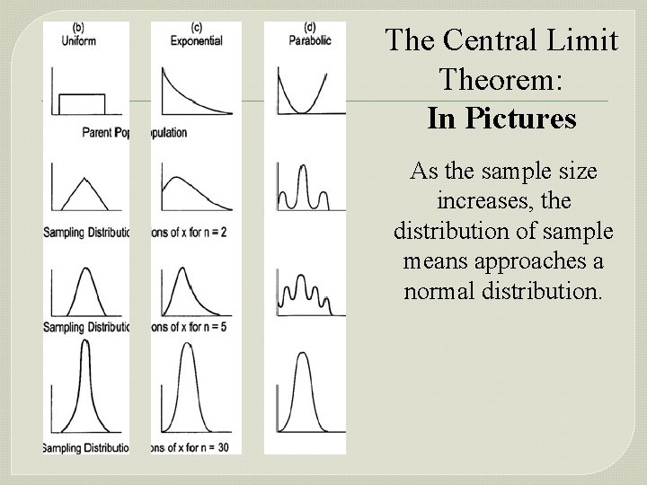 The Central Limit Theorem: In Pictures As the sample size increases, the distribution of