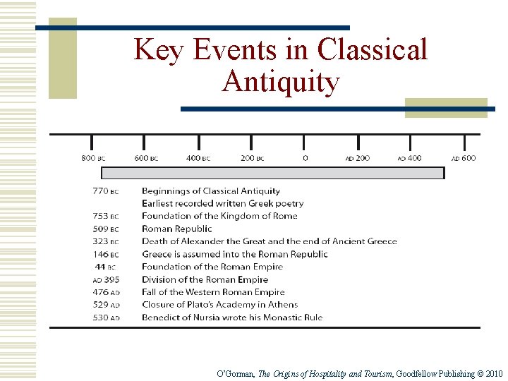 Key Events in Classical Antiquity O’Gorman, The Origins of Hospitality and Tourism, Goodfellow Publishing Key Events in Classical Antiquity O’Gorman, The Origins of Hospitality and Tourism, Goodfellow Publishing