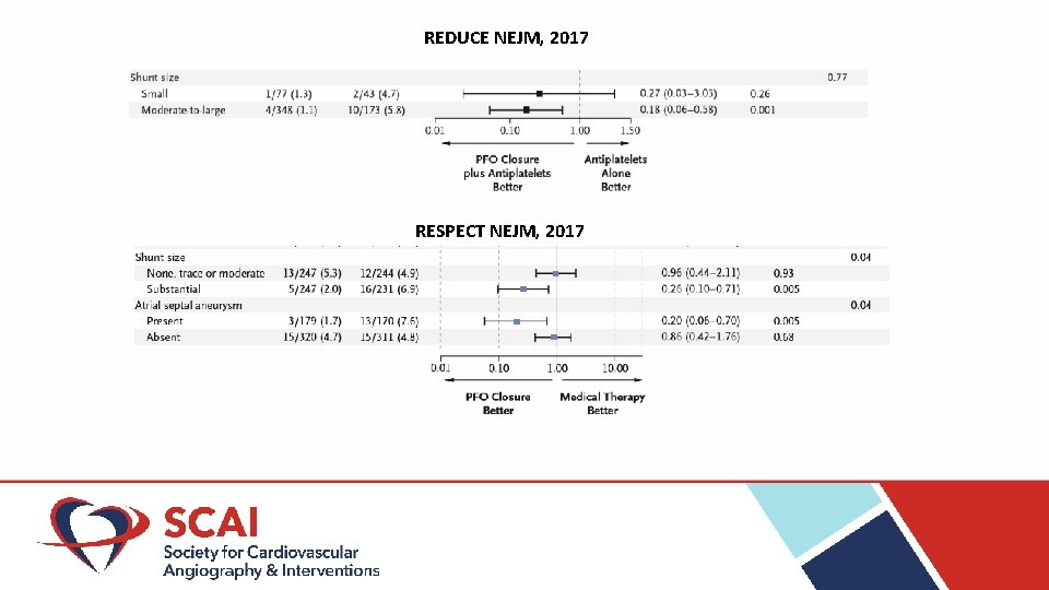 REDUCE NEJM, 2017 RESPECT NEJM, 2017 