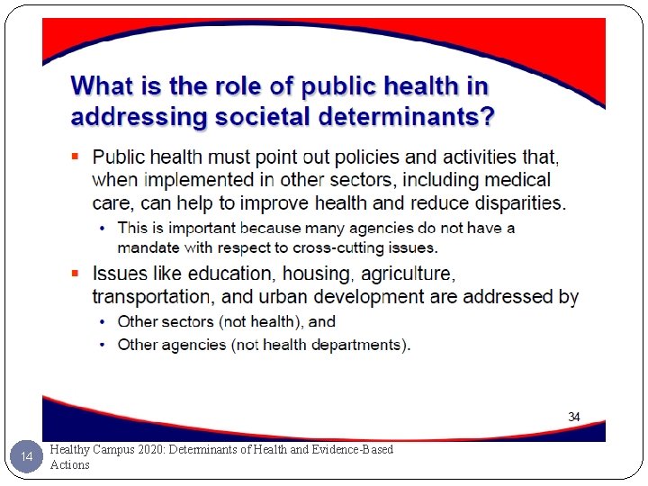14 Healthy Campus 2020: Determinants of Health and Evidence-Based Actions 