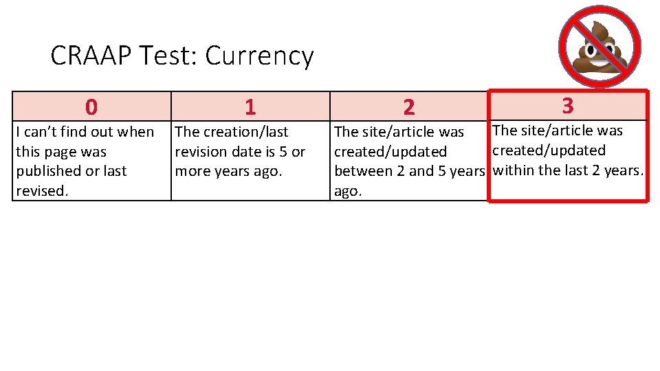 CRAAP Test: Currency 0 I can’t find out when this page was published or