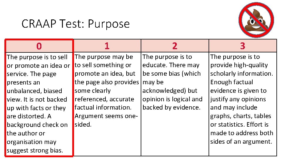 CRAAP Test: Purpose 0 The purpose is to sell or promote an idea or