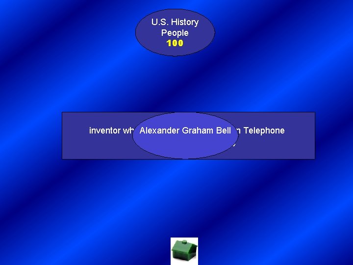 U. S. History People 100 Alexander Graham Bell inventor who established the American Telephone