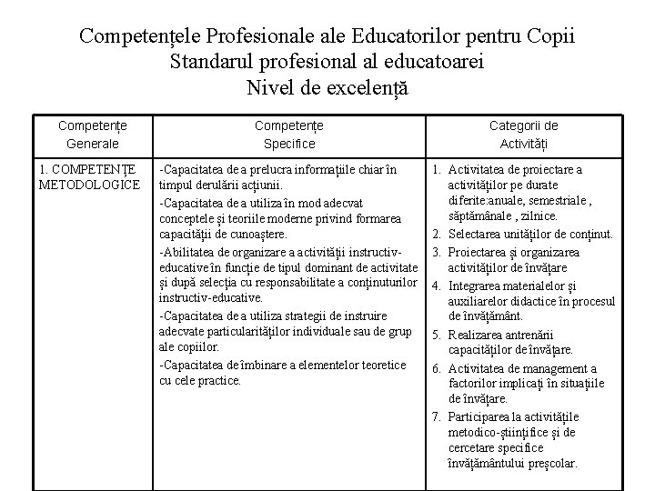 Competențele Profesionale Educatorilor pentru Copii Standarul profesional al educatoarei Nivel de excelență Competențe Generale