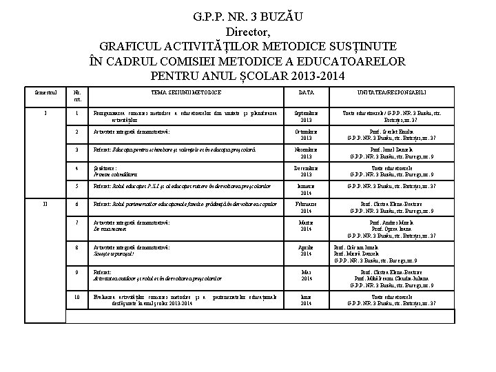 G. P. P. NR. 3 BUZĂU Director, GRAFICUL ACTIVITĂȚILOR METODICE SUSȚINUTE ÎN CADRUL COMISIEI