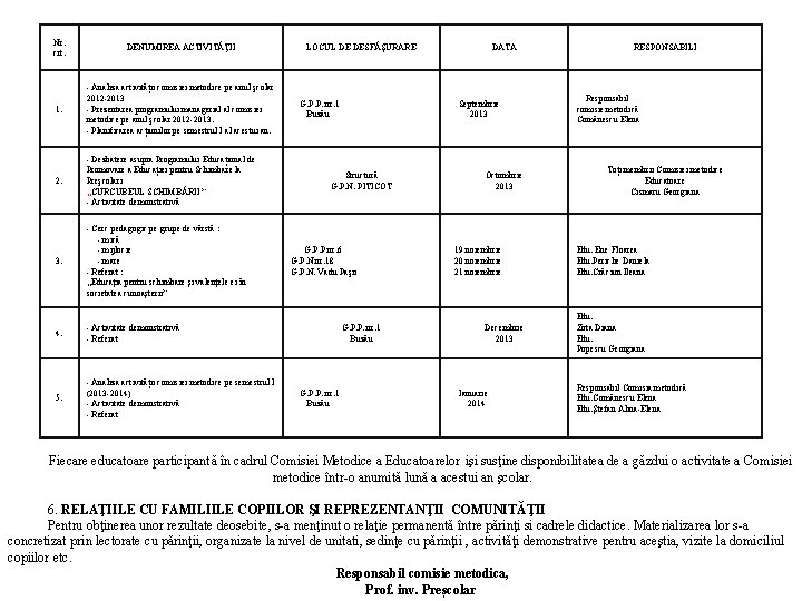 Nr. crt. DENUMIREA ACTIVITĂŢII 1. - Analiza activității comisiei metodice pe anul școlar 2012