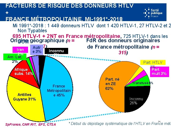 FACTEURS DE RISQUE DES DONNEURS HTLV + FRANCE MÉTROPOLITAINE, MI-1991*-2018 Mi 1991*-2018 : 1