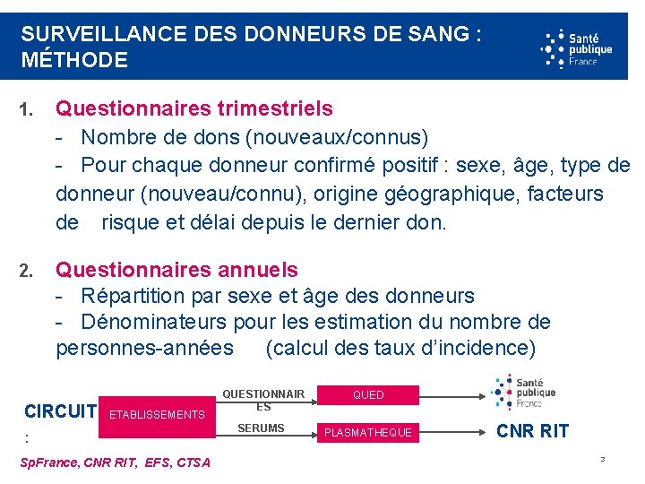 SURVEILLANCE DES DONNEURS DE SANG : MÉTHODE 1. Questionnaires trimestriels - Nombre de dons