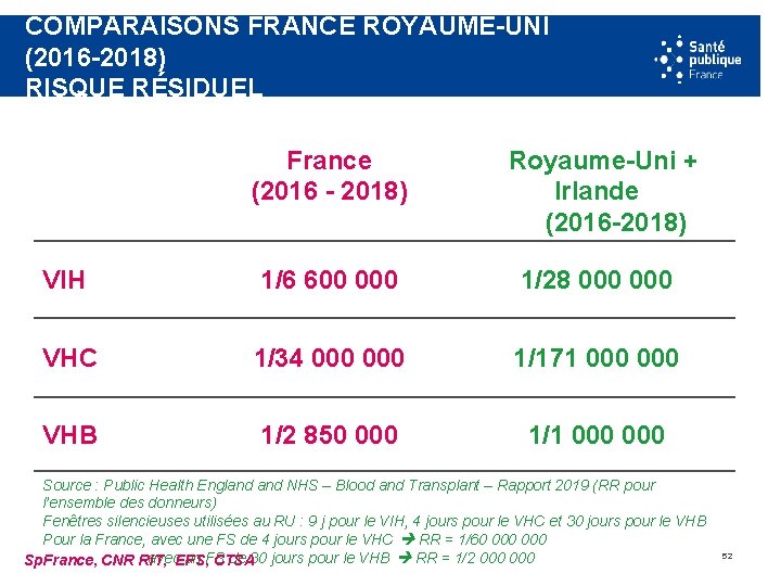 COMPARAISONS FRANCE ROYAUME-UNI (2016 -2018) RISQUE RÉSIDUEL France (2016 - 2018) Royaume-Uni + Irlande