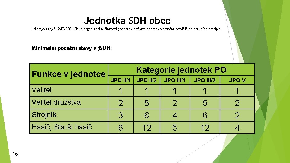 Jednotka SDH obce dle vyhlášky č. 247/2001 Sb. o organizaci a činnosti jednotek požární