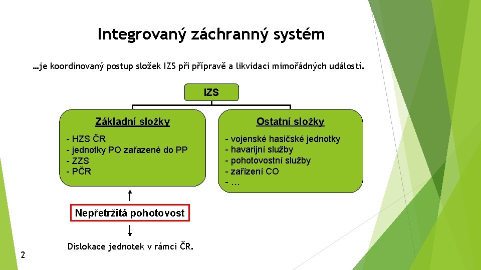 Integrovaný záchranný systém …je koordinovaný postup složek IZS při přípravě a likvidaci mimořádných událostí.