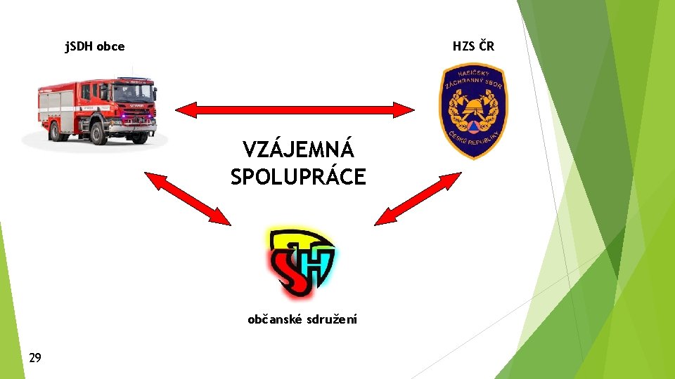 j. SDH obce HZS ČR VZÁJEMNÁ SPOLUPRÁCE občanské sdružení 29 