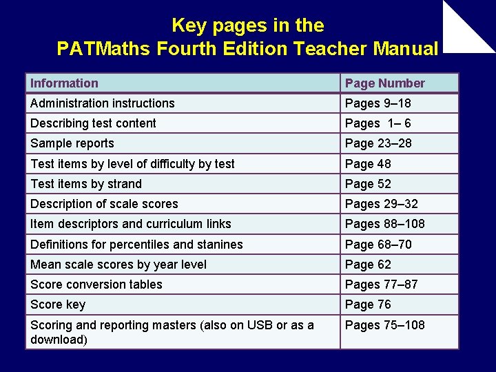 Key pages in the PATMaths Fourth Edition Teacher Manual Information Page Number Administration instructions