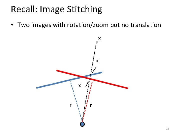 Recall: Image Stitching • Two images with rotation/zoom but no translation . X x