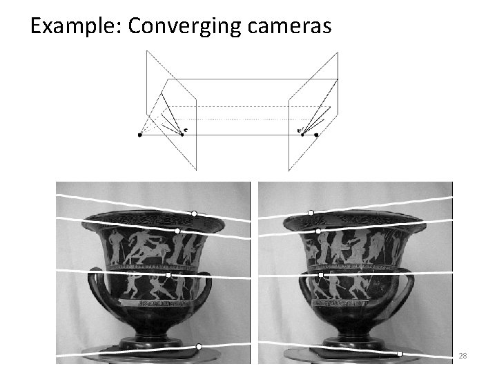 Example: Converging cameras 28 