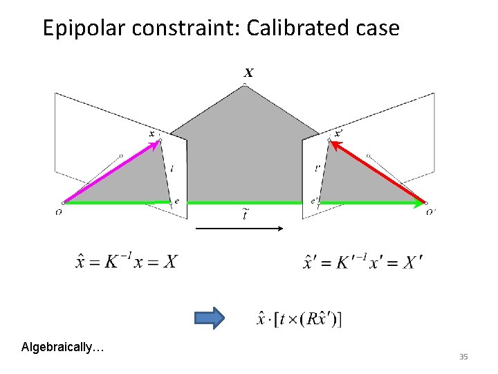 Epipolar constraint: Calibrated case X x Algebraically… x’ 35 