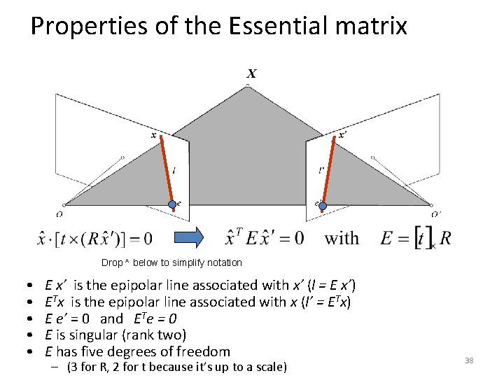 Properties of the Essential matrix X x x’ Drop ^ below to simplify notation