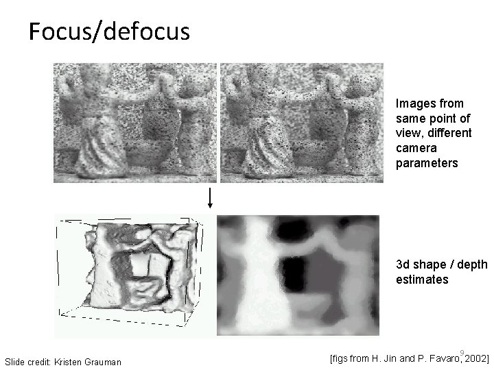 Focus/defocus Images from same point of view, different camera parameters 3 d shape /