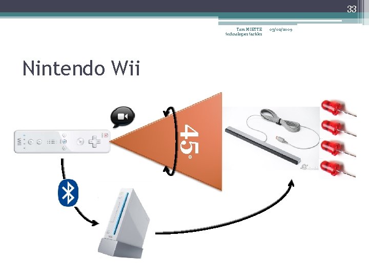 33 Tom MIETTE technologies tactiles Nintendo Wii 03/02/2009 45 ° 33 Tom MIETTE technologies tactiles Nintendo Wii 03/02/2009 45 °