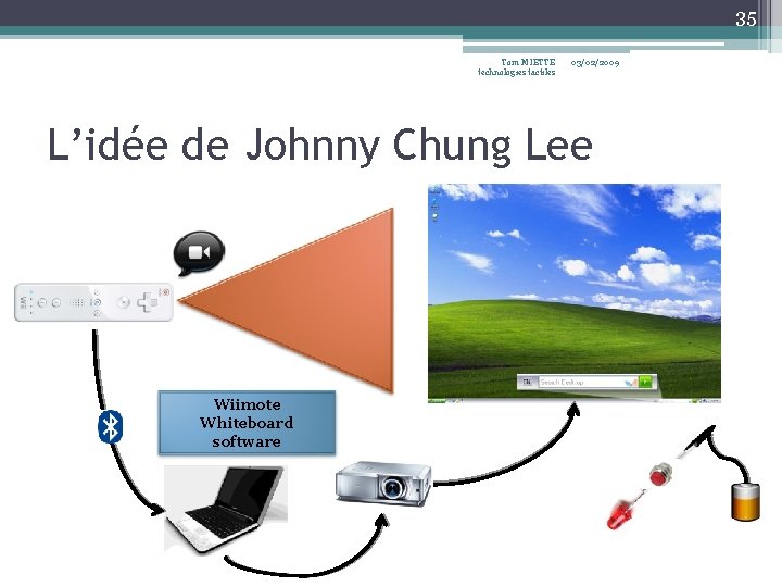 35 Tom MIETTE technologies tactiles 03/02/2009 L’idée de Johnny Chung Lee Wiimote Whiteboard software 35 Tom MIETTE technologies tactiles 03/02/2009 L’idée de Johnny Chung Lee Wiimote Whiteboard software
