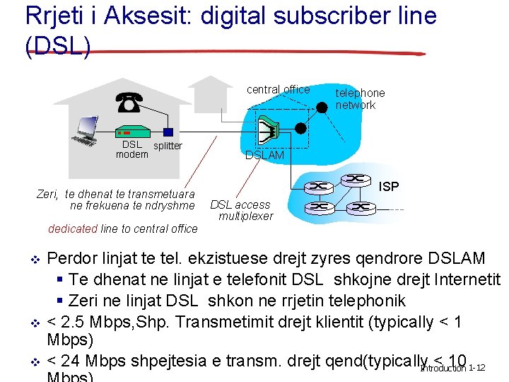 Rrjeti i Aksesit: digital subscriber line (DSL) central office DSL splitter modem Zeri, te