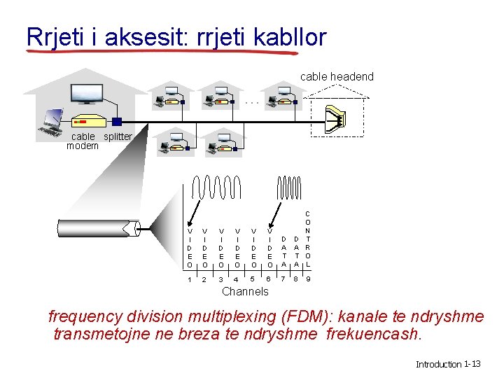 Rrjeti i aksesit: rrjeti kabllor cable headend … cable splitter modem V I D